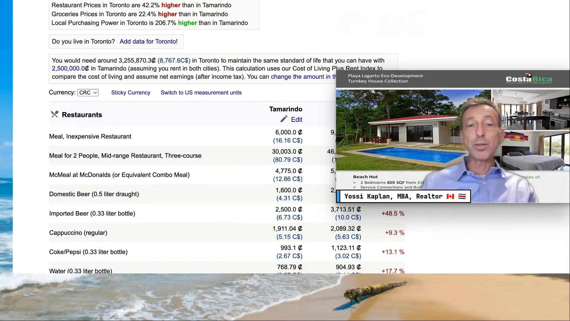 Rental price comparison