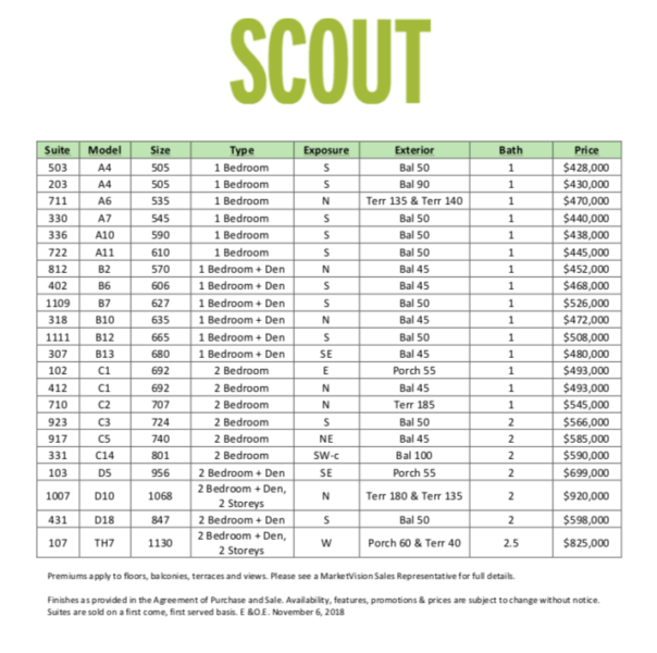 Scout Condos 1761 St Clair Ave W - Price List - Yossi Kaplan 416-993-7653