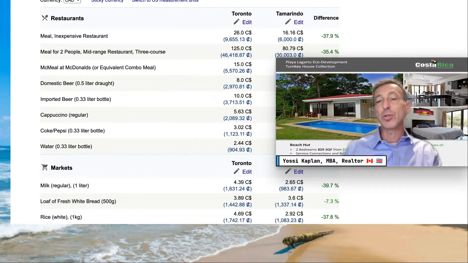 Restaurant price comparison between Tamarindo and Toronto