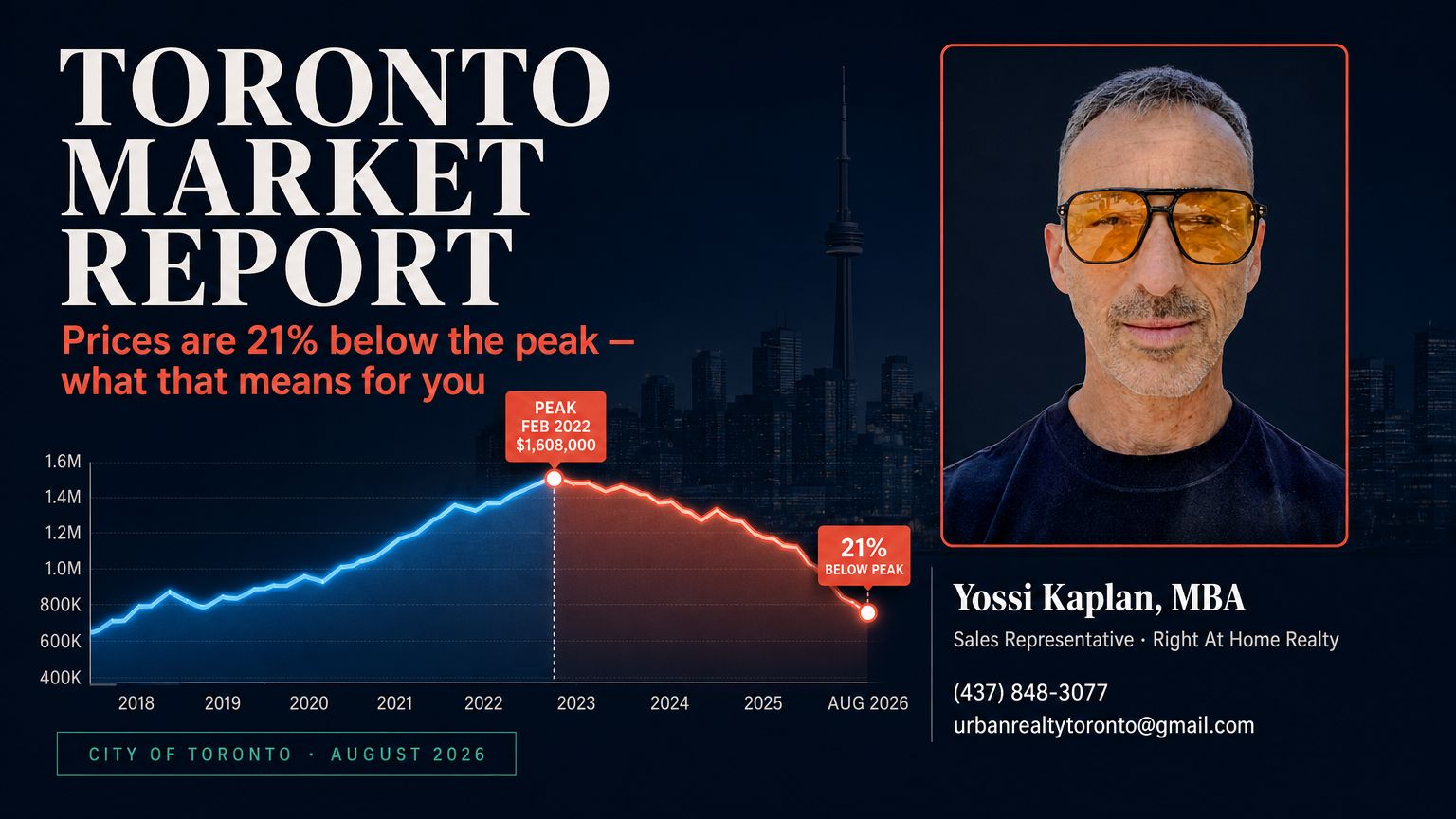 Toronto Market Report — August 2026